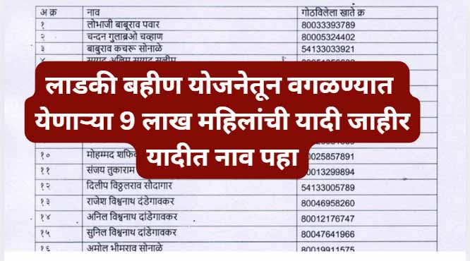 Mukhyamantri ladaki bahin yojana