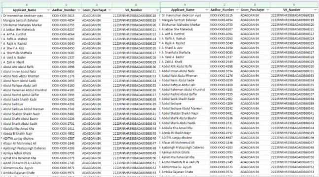 loan waiver list